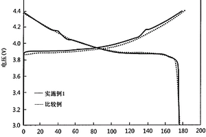 具有增强的寿命特性的二次电池用正极活性材料及其制备方法