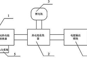 便携式温差发电电子产品充电装置的设计方法