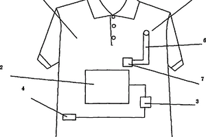 自带充电功能的防水保暖服装