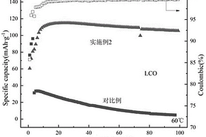 复合固态电解质及其制备方法与应用