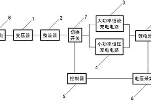 大功率整流谐振快速充电器及其控制方法