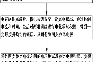 软包电池参比电极性能验证的方法