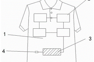 带蓄电功能的金属网络服装