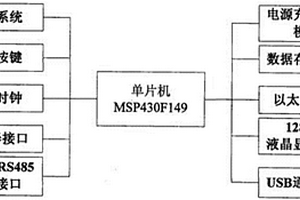 便携式测定仪