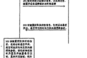 移动终端控制的便携式动弹性模量测定仪