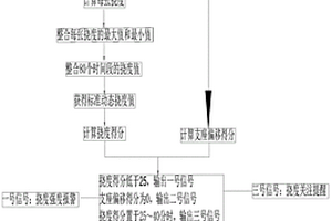 桥梁检测装置、方法及其分析系统