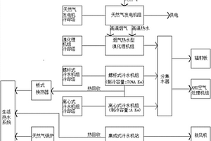 新型医院节能系统