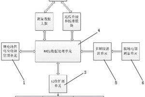 无需外接电源、高效抗干扰的智能接地电阻监测仪