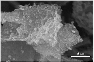 硫化镍含碳复合电极材料及其制备方法、钠离子负极电池材料