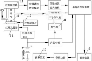 气体泄漏红外检测仪及其检测方法