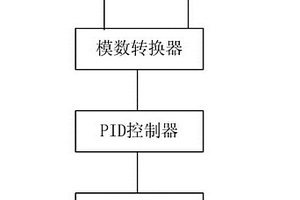 基于PID控制的风力发电机控制系统