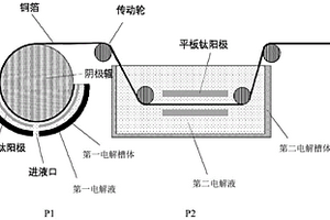 复合多层结构多孔铜箔及其制备方法与系统