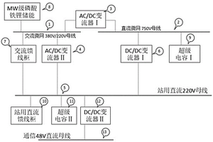 110kV智慧能源站站用直流电源系统