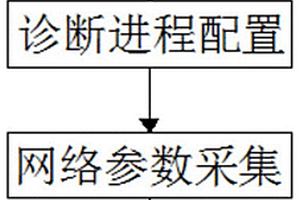 适用于普通移动终端用户无感知采集网络参数的系统及方法