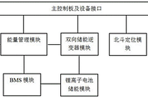 具有负荷智能分解功能的模块化移动储能设备