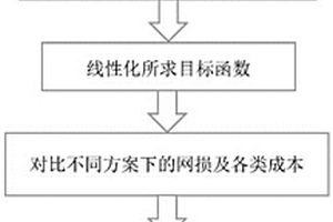 柔性区域综合能源系统冷热气电联供调度方法和系统