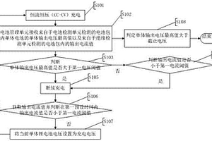 电池管理系统的充电控制方法和装置