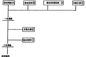 非水系二次电池的正极用电极板及该电极板的制造方法