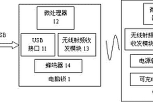 无线安全电脑锁及其使用方法