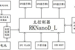 具有电子纸显示技术的智能公交电子站牌