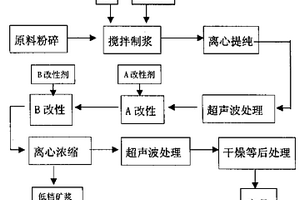 硅酸镁铝无机凝胶的提纯方法