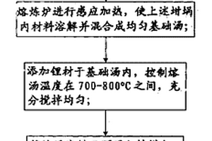 高延展性镁合金材料的制造方法