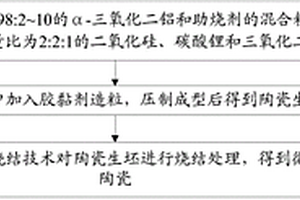 微波介质陶瓷及其制备方法