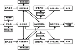 微型变电站综合报警系统