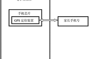 儿童手机