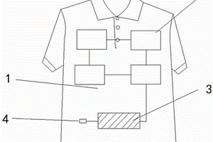 带蓄电功能的防止他人假冒服装