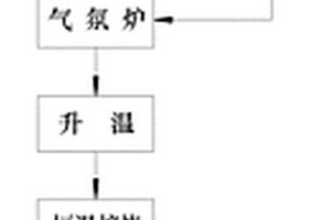 高纯一氧化锰的制备方法