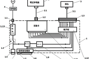 多探头兼容的通用交流电磁场检测仪