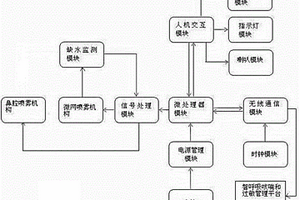 多功能智能雾化器系统