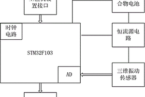船用设备振动信号采集系统及方法