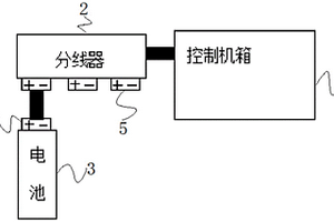 便携式发电装置的商业模式