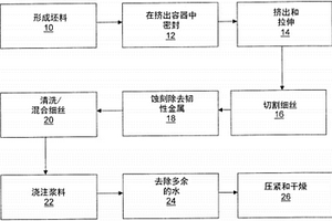 改进的高容量充电电池