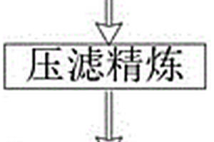 高硬度日用陶瓷及其生产工艺