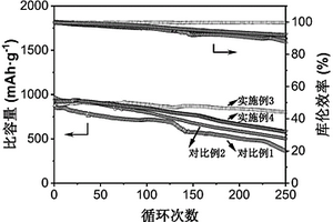 大豆蛋白基多功能双链交联硫正极水性粘结剂及其制备方法与应用