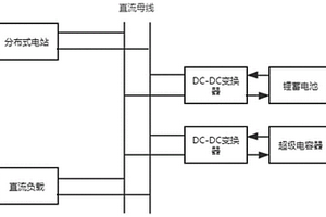 混合储能直流微电网离网的控制方法