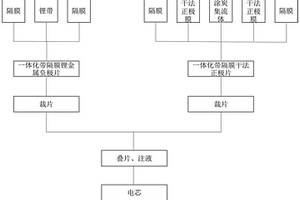 电芯的制备方法和系统、电芯及其应用