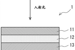 光学低通滤波器、光学低通滤波器的制造方法、光学设备及无人机