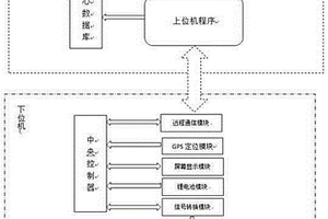 基于时空信息的二维码蔬菜安全溯源标识与查询系统