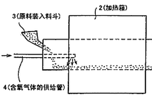 氧化锰的制备方法