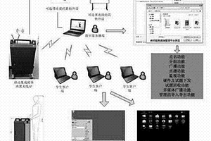 运行于双操作系统的平板电脑移动数字课堂系统