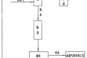 合成氨低温热能回收利用方法