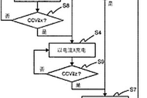 非水电解质二次电池的充电方法和充电装置