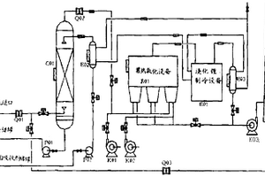 低温冷却吸收-蓄热氧化回收及处理油气的方法