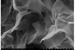 Mn0.12Co0.94Ni0.51O2超薄纳米片超级电容器材料的制备方法