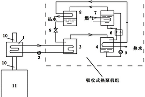 新型燃气锅炉排烟热回收方法