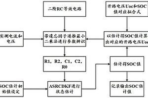 基于自适应平方根中心差分Kalman滤波的SOC估计方法